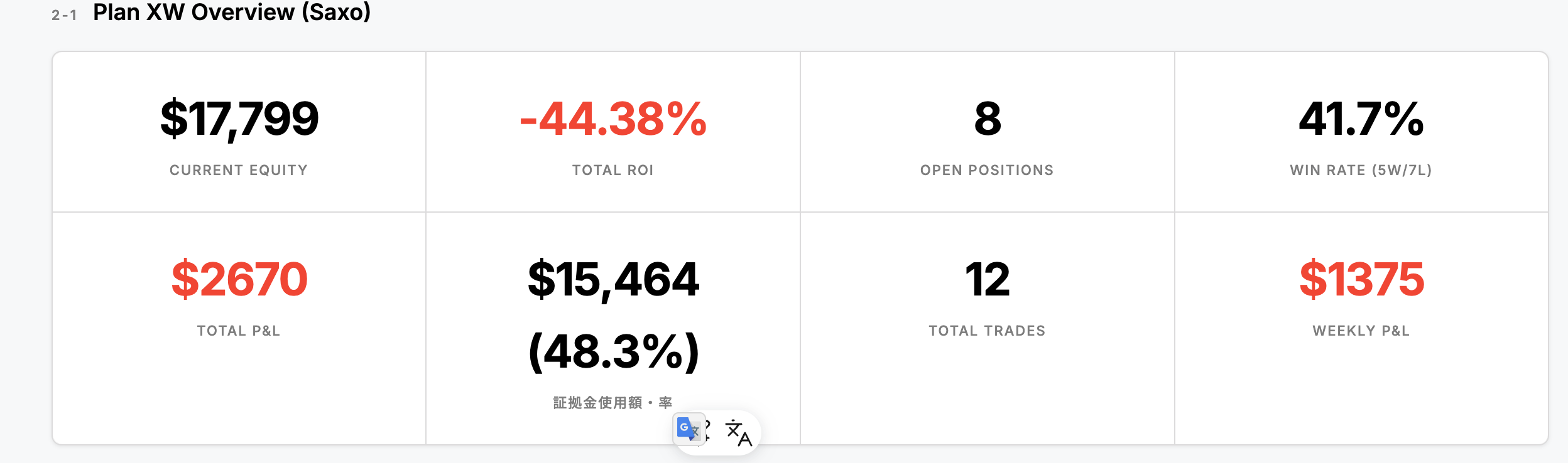 Plan XW Overview (Saxo) のスクリーンショット