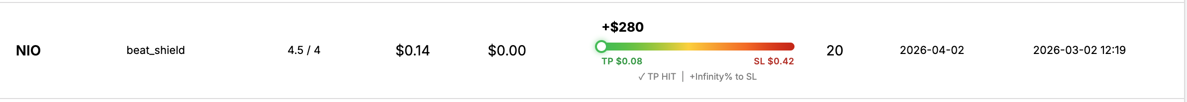 NIO ポジション行
